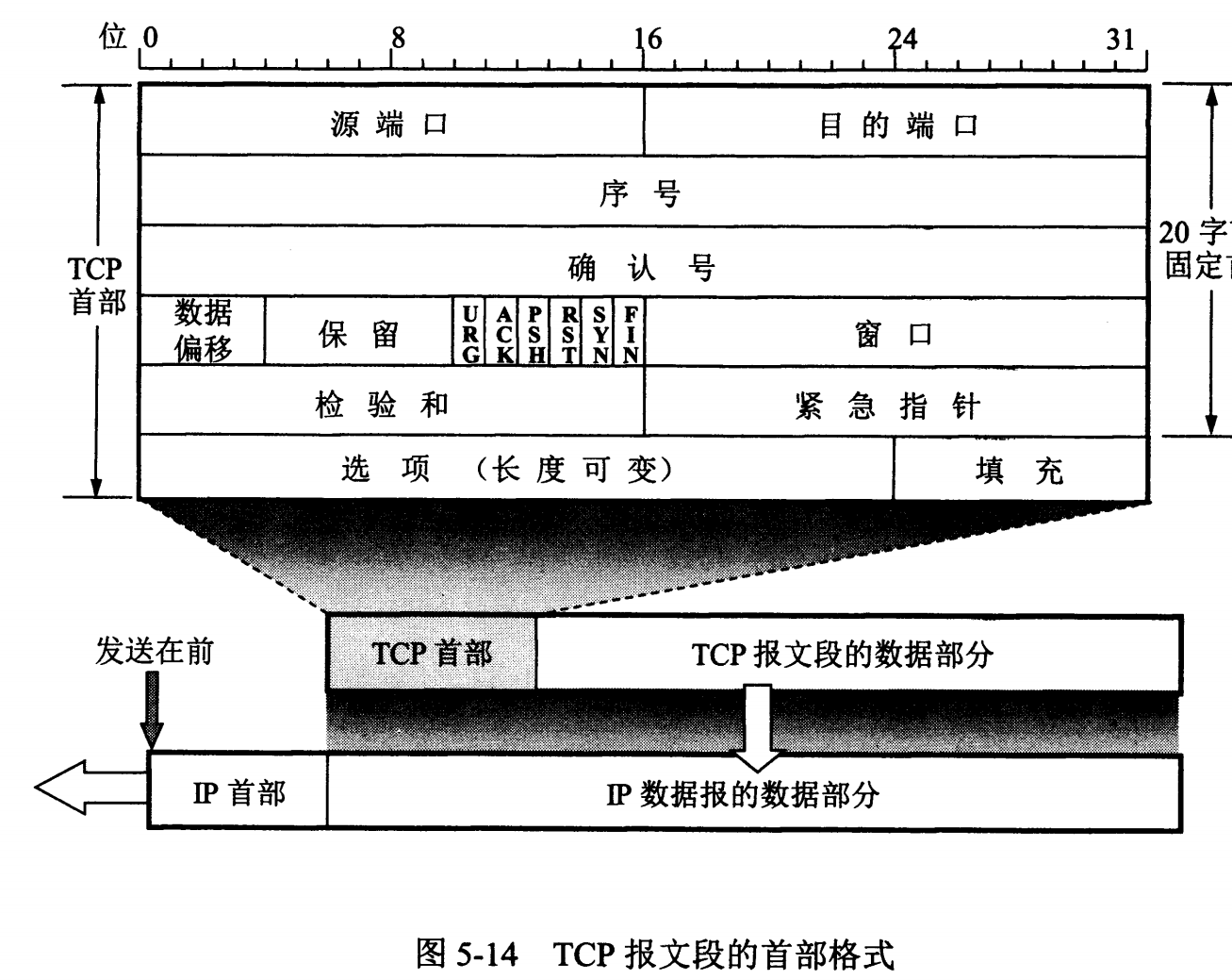 计算机网络 - 传输层 - 02.png